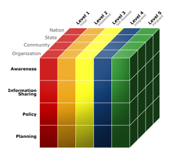 CCSMM Cube